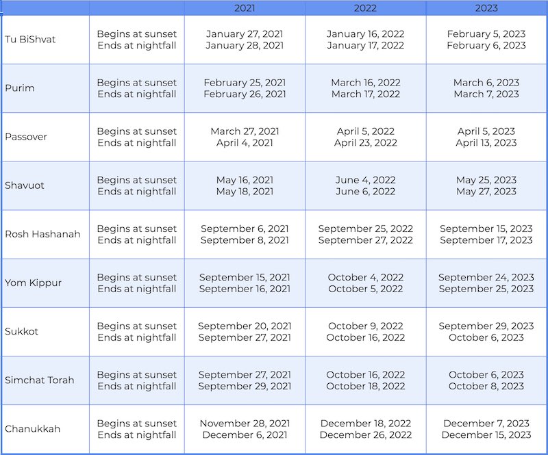 Jewish Holiday dates 2021 thru 2023 from kibitzspot.com